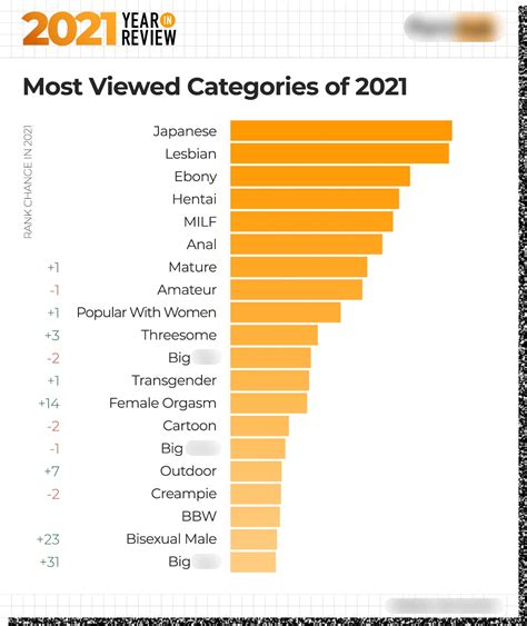 porn hjb|Pornhub Categories: Find Your Favorite Free Hardcore Porn Videos